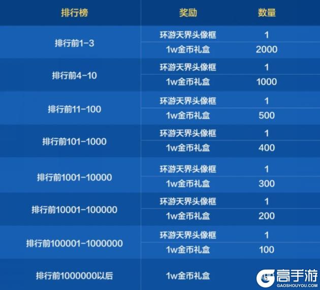 12月7日“大富翁”玩法参与方式与解读，拿满奖励so easy！