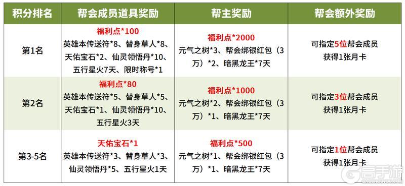 《蜀门手游》大服“福满新年”帮会赛事盛启！