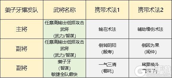 《封神：开天》五队共存体系思路推荐