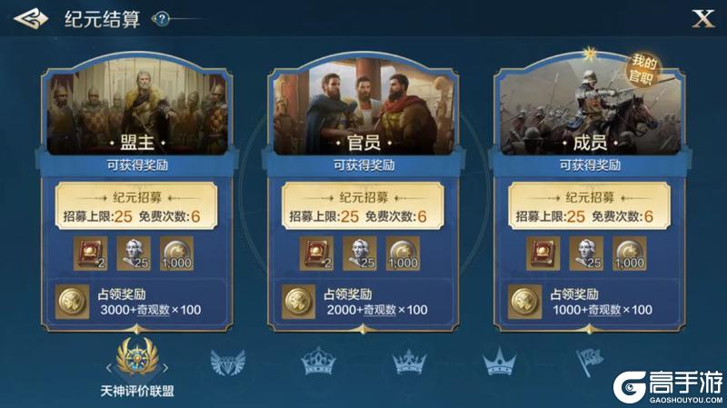 《世界启元》第四纪元结算预告