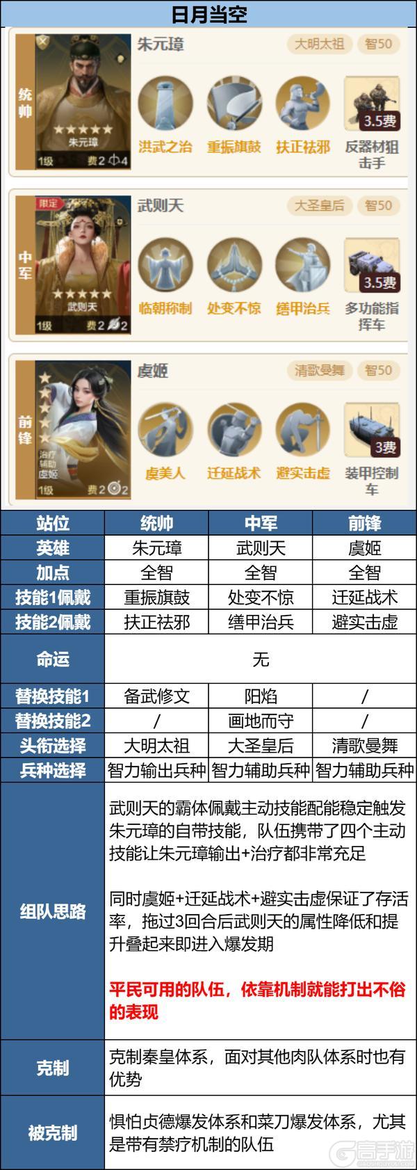 无限纪元「定海平波」武则天解析以及配队推荐