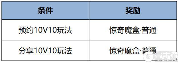 《王者荣耀》1月16日版本更新公告