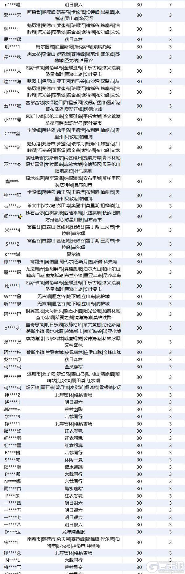 《明日之后》违规行为处罚公示-第30期