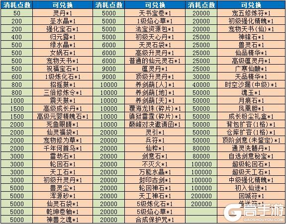 《魔与道》魔道月初福利多多,隐阁集卡活动继续