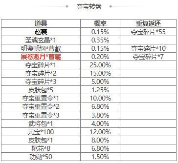 【官方活动】立冬祈愿谋孙坚返场 占星秘宝 展卷邀月曹羲夺宝上新