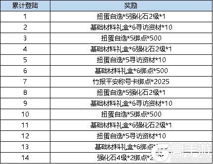 《弹弹堂大冒险》1月23日 活动预览