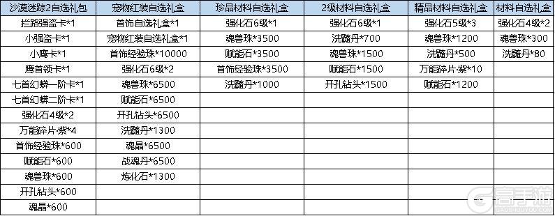 《弹弹堂大冒险》1月23日 活动预览