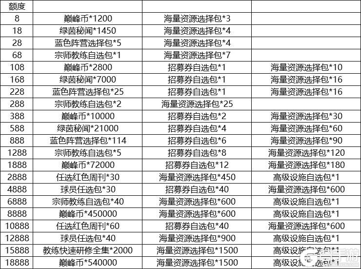 《任性足球》哈宝超长待机 另附下周累充预告