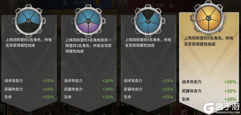 《黎明堡垒》新手必看:战斗阵容篇