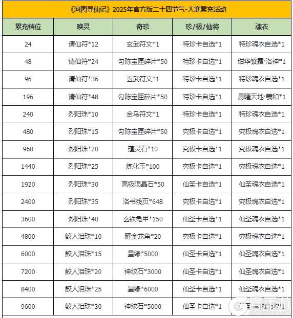 河图寻仙记 | 大寒返利&赠礼活动即将开启！