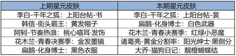 1月2日版本更新公告：来峡谷开好局，2025新年好礼派送中！