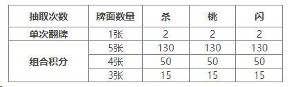 《三国杀OL互通版》袁姬、族王沈祈福 春福祈愿谋张绣上新