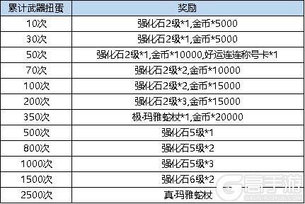 《弹弹堂大冒险》1月23日 活动预览