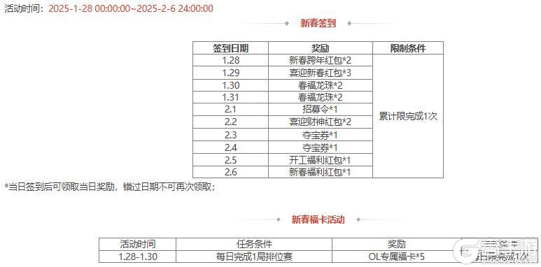 【官方活动】 新春 袁姬、族王沈祈福 *谋张绣&*界张春华 谋张绣
