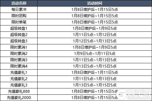 1月8日更新内容预告