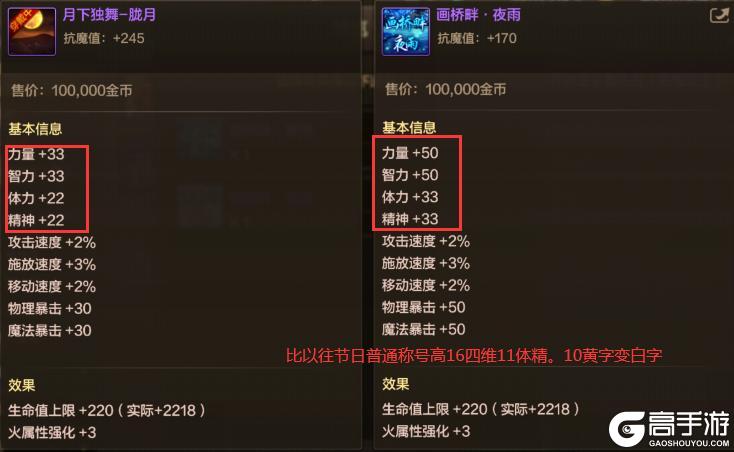 新春版本10大人气道具出炉！6个是年套，哪些值得购买？