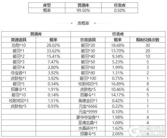 【官方活动】小年祈愿谋袁术来袭 神箭秘宝邓忠、张燕返场