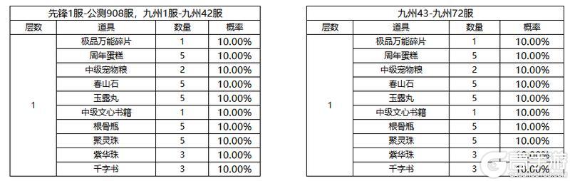 《凌云诺》新岁华章·海蕴唤灵