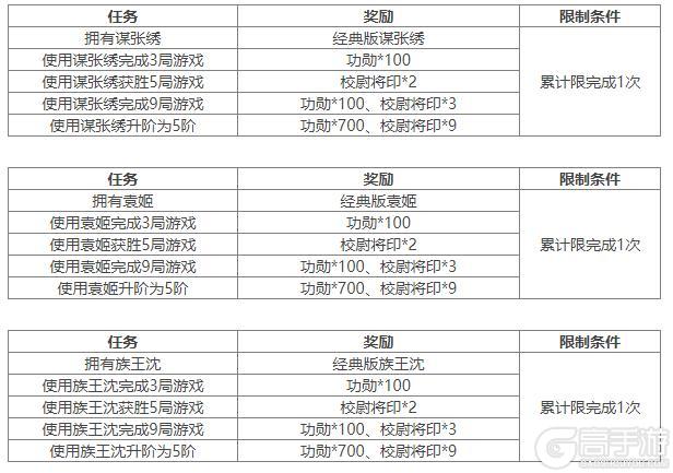 《三国杀OL互通版》袁姬、族王沈祈福 春福祈愿谋张绣上新