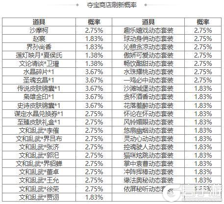 【官方活动】 夏侯玄&玉酿洗剑*夏侯玄礼盒返场 卫瓘夺宝上新