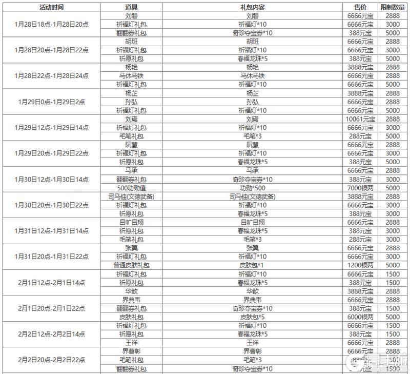 【官方活动】 新春 袁姬、族王沈祈福 *谋张绣&*界张春华 谋张绣