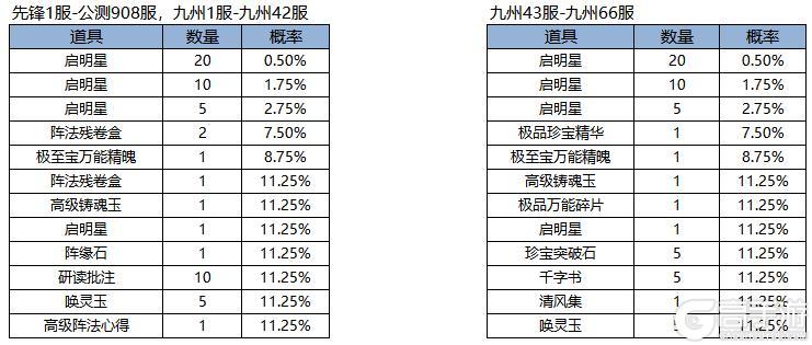 《凌云诺》花漾游园·天宝云臻