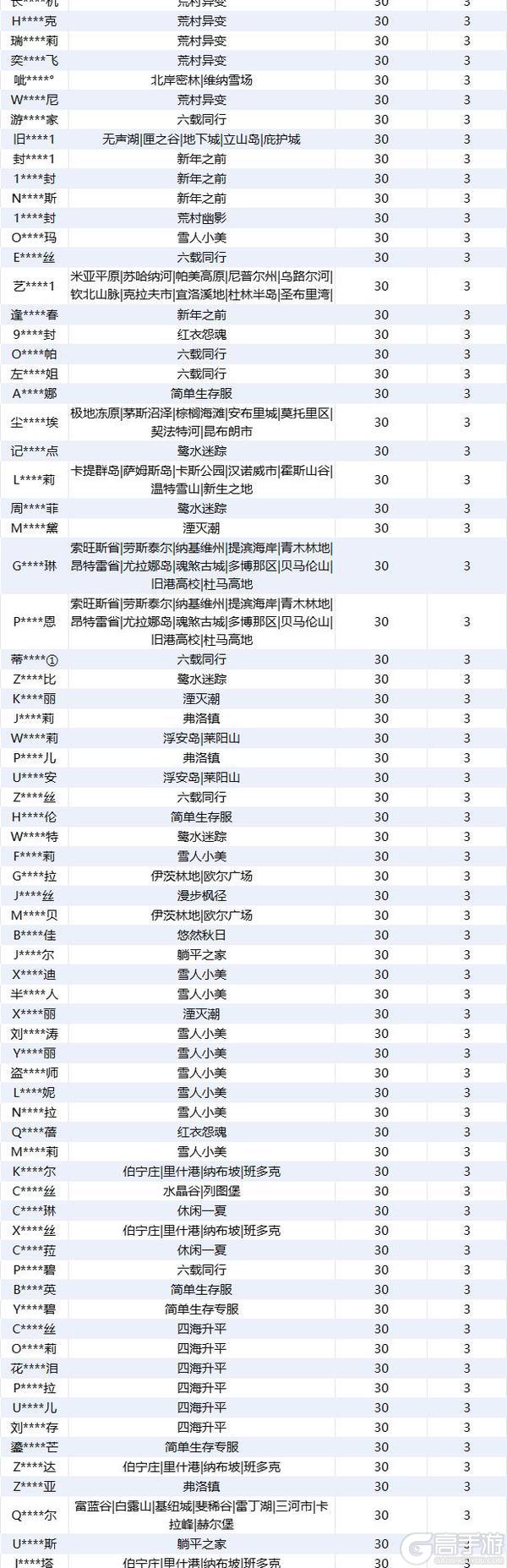《明日之后》违规行为处罚公示-第30期