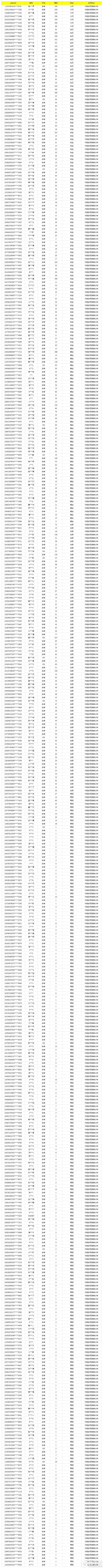 《使命召唤手游》1月24日安全处罚公告