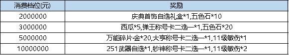 《弹弹堂大冒险》1月23日 活动预览