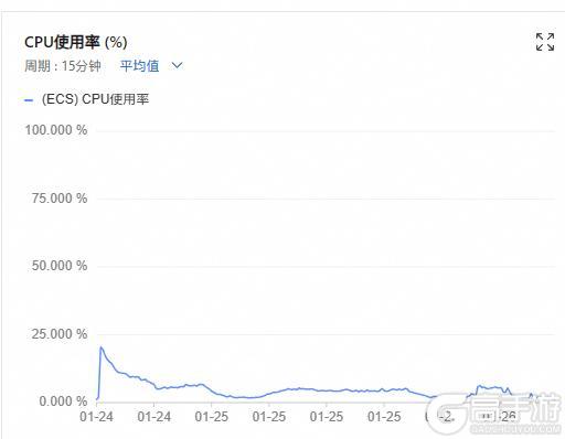 [已解决]关于服务器突然无法访问、充值活动币不到账、误封等问题