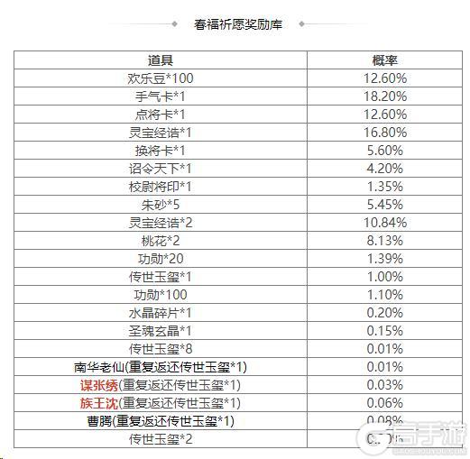 《三国杀OL互通版》袁姬、族王沈祈福 春福祈愿谋张绣上新