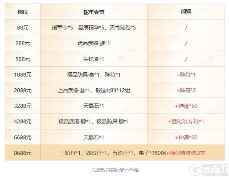 《蜀汉传卧龙篇》2025新春活动 | 新模式 逆转三国 上线！