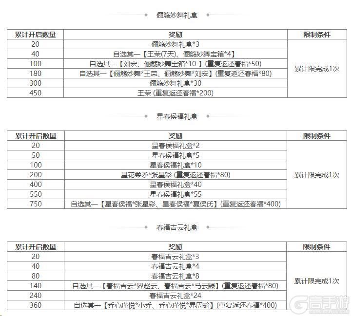 《三国杀OL互通版》袁姬、族王沈祈福 春福祈愿谋张绣上新