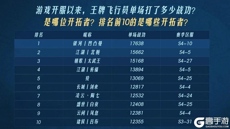 2024年度之最开拓者数据