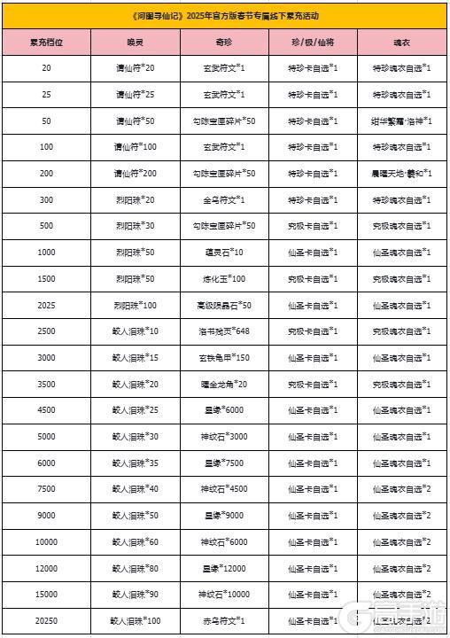 河图寻仙记 | 【灵蛇献礼】&【新春返利+赠礼】活动开启！