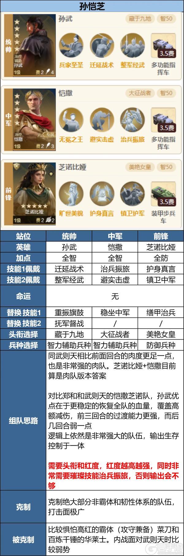 《世界启元》无限纪元「定海平波」新英雄实战配队推荐