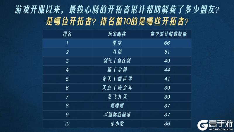 2024年度之最开拓者数据