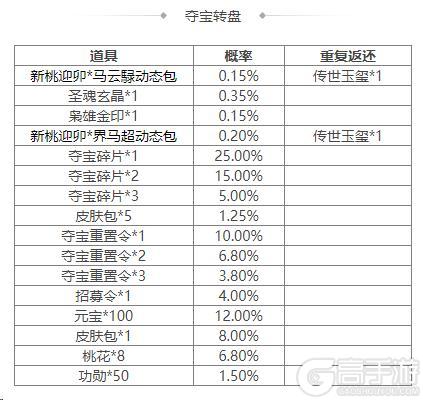 《三国杀OL互通版》袁姬、族王沈祈福 春福祈愿谋张绣上新