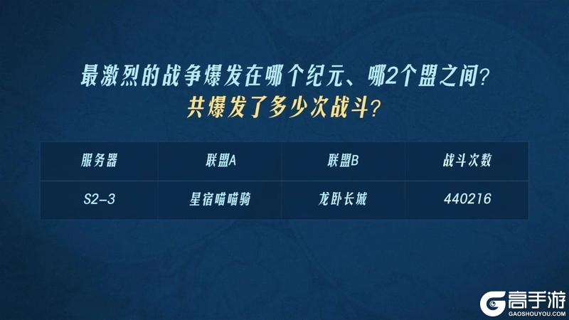 2024年度之最开拓者数据