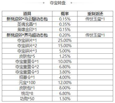 【官方活动】 新春 袁姬、族王沈祈福 *谋张绣&*界张春华 谋张绣