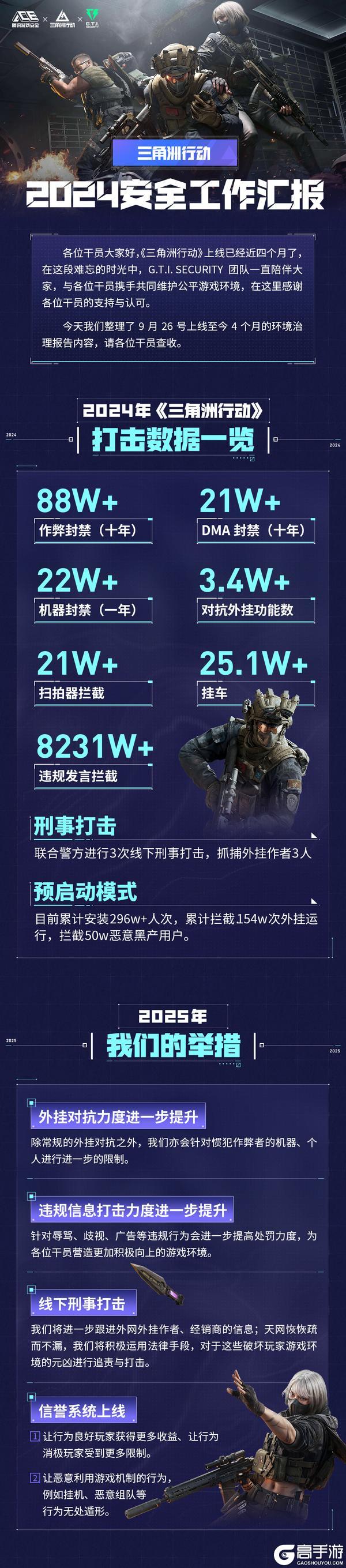 《三角洲行动》2024年安全工作汇报