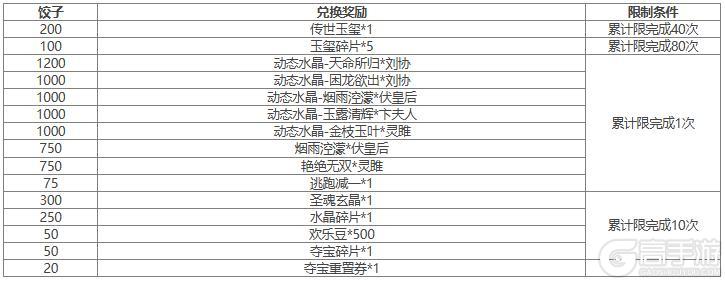 【官方活动】小年祈愿谋袁术来袭 神箭秘宝邓忠、张燕返场