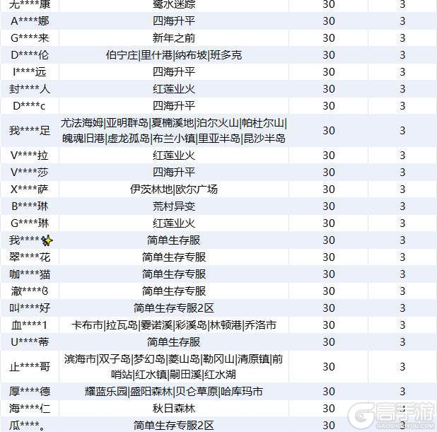 《明日之后》违规行为处罚公示-第30期
