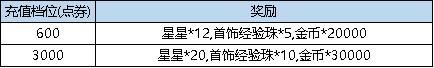 《弹弹堂大冒险》1月9日 活动预览