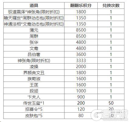 《三国杀OL互通版》袁姬、族王沈祈福 春福祈愿谋张绣上新