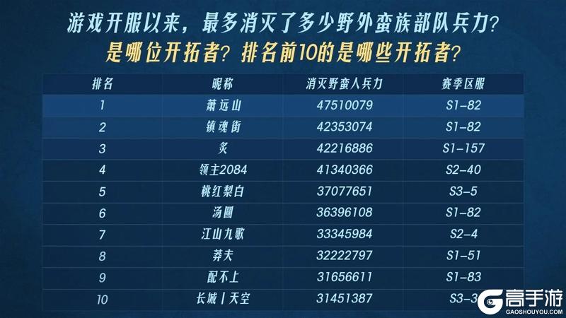2024年度之最开拓者数据