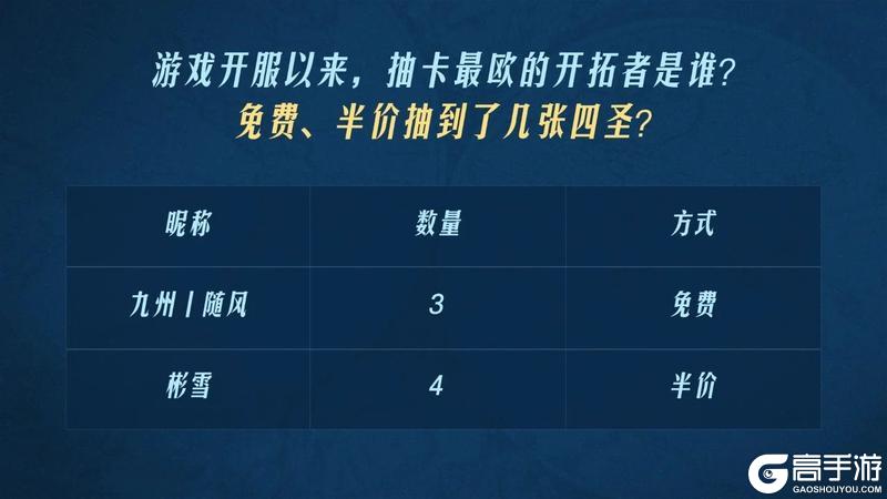 2024年度之最开拓者数据