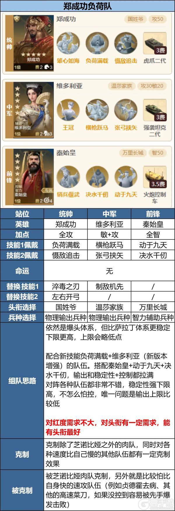 《世界启元》无限纪元「定海平波」新英雄实战配队推荐