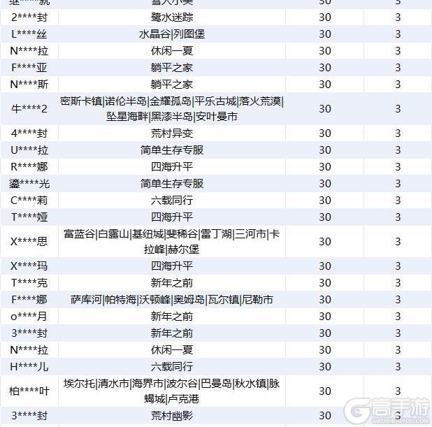 《明日之后》违规行为处罚公示-第30期