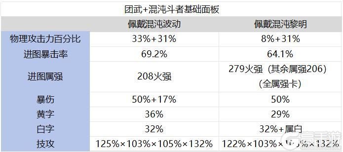 首饰套装该如何选择升级？波动和黎明对比分析